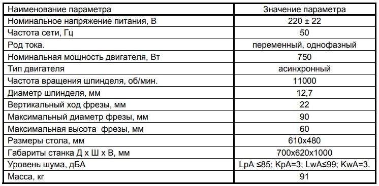 КОРВЕТ 83 станок фрезерный по дереву Купить Цена Продажа Отзыв Скидка .