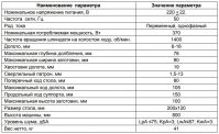 КОРВЕТ 91 станок долбежный (пазовальный) - вид 3 миниатюра