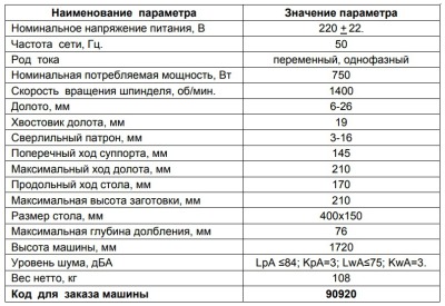 КОРВЕТ 92 станок долбежный - вид 4 миниатюра