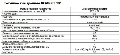 КОРВЕТ 101 станок строгальный, фуговальный - вид 3 миниатюра