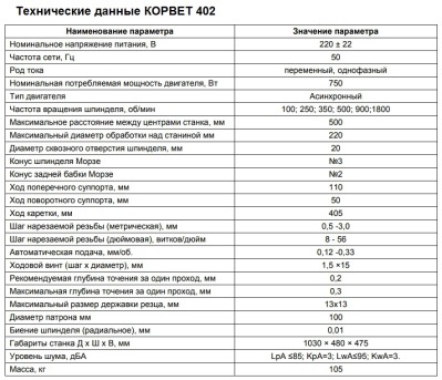 КОРВЕТ 402 станок токарный по металлу - вид 3 миниатюра