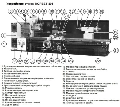 КОРВЕТ 403 станок токарный по металлу !СНЯТ С ПРОИЗВОДСТВА! - вид 4 миниатюра