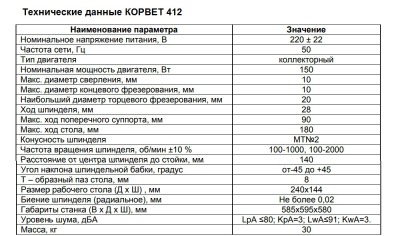 КОРВЕТ 412 станок фрезерный по металлу - вид 4 миниатюра