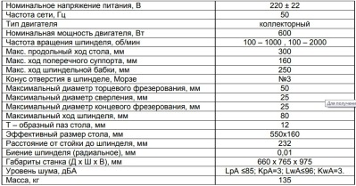 КОРВЕТ 414 станок фрезерный по металлу !СНЯТ С ПРОИЗВОДСТВА! - вид 4 миниатюра