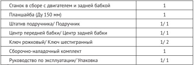 КАЛИБР СТД-400 станок токарный деревообрабатывающий - вид 2 миниатюра