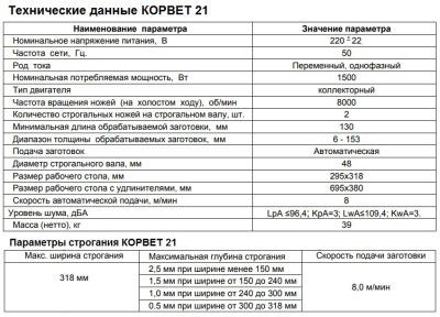 КОРВЕТ 21 станок рейсмусовый, рейсмус - вид 3 миниатюра