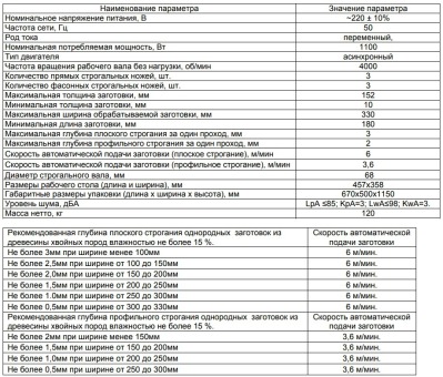 КОРВЕТ 222 станок рейсмусовый, рейсмус - вид 2 миниатюра