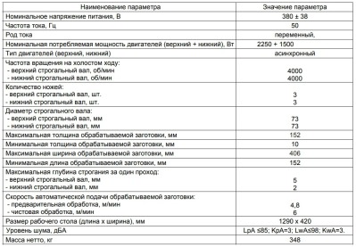 КОРВЕТ 223 станок рейсмусовый, рейсмус - вид 2 миниатюра