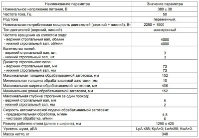 КОРВЕТ 223 станок рейсмусовый, рейсмус - вид 2 миниатюра