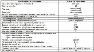 КОРВЕТ 26 станок комбинированный строгальный - вид 3 миниатюра