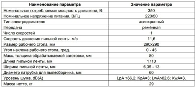 КОРВЕТ 32 пила ленточная - вид 4 миниатюра