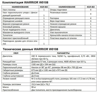 WARRIOR W0108 станок строгальный, фуговальный !СНЯТ С ПРОИЗВОДСТВА! - вид 2 миниатюра