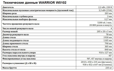WARRIOR W0102 станок строгальный, фуговальный !СНЯТ С ПРОИЗВОДСТВА! - вид 2 миниатюра