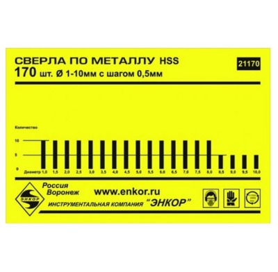 Набор св. д/мет Энкор 170шт 1-10 шаг 0,5 21170 - вид 1 миниатюра
