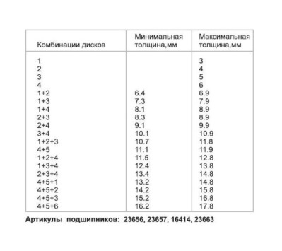 Набор фрез Энкор кром. фальцевых 6шт 2хв 12мм 10593 - вид 1 миниатюра