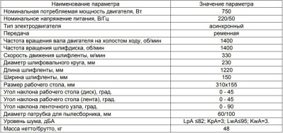 КОРВЕТ 52 станок шлифовальный - вид 2 миниатюра