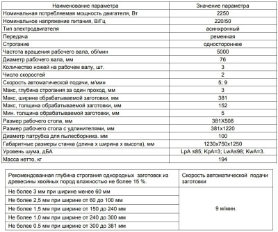 КОРВЕТ 220М станок рейсмусовый, рейсмус - вид 2 миниатюра