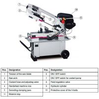 OPTIsaw S 181 станок ленточнопильный 400B - вид 3 миниатюра