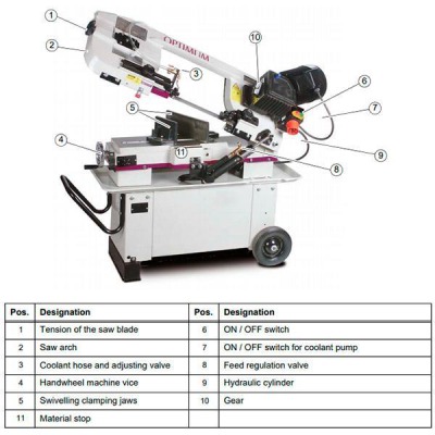 OPTIsaw S 181G станок ленточнопильный 400 B - вид 4 миниатюра