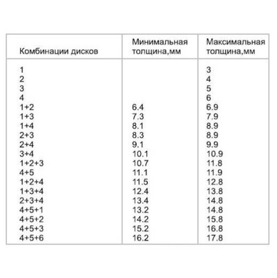 Набор фрез кром. фальцевых Энкор 46340 4 диска 2 хв. 12 мм - вид 1 миниатюра