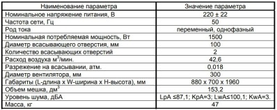 КОРВЕТ 64 Стружкоотсос Пылесос для стружки - вид 3 миниатюра