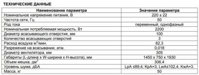 КОРВЕТ 65 Стружкоотсос Пылесос для стружки - вид 3 миниатюра