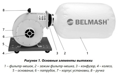 BELMASH DC850 Стружкоотсос Пылесос для стружки - вид 1 миниатюра