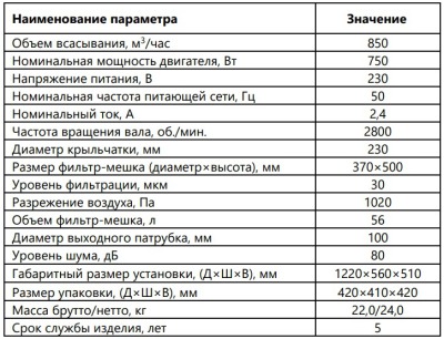 BELMASH DC850 Стружкоотсос Пылесос для стружки - вид 2 миниатюра