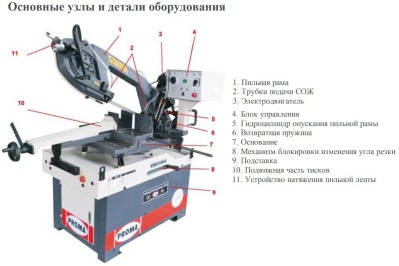 PROMA PPS-270HPA станок ленточнопильный полуавтоматический по металлу - вид 1 миниатюра