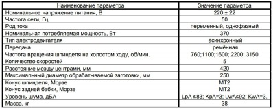 КОРВЕТ 71 станок токарный по дереву - вид 2 миниатюра