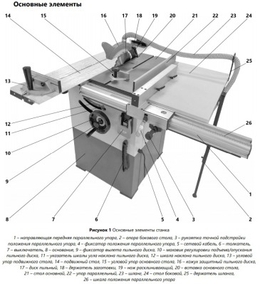 BELMASH TS-250ST1000 станок круглопильный 220В - вид 1 миниатюра