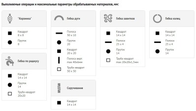 Blacksmith MC-300 универсальный станок - вид 4 миниатюра