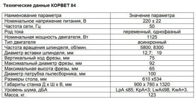 КОРВЕТ 84 станок фрезерный по дереву - вид 4 миниатюра